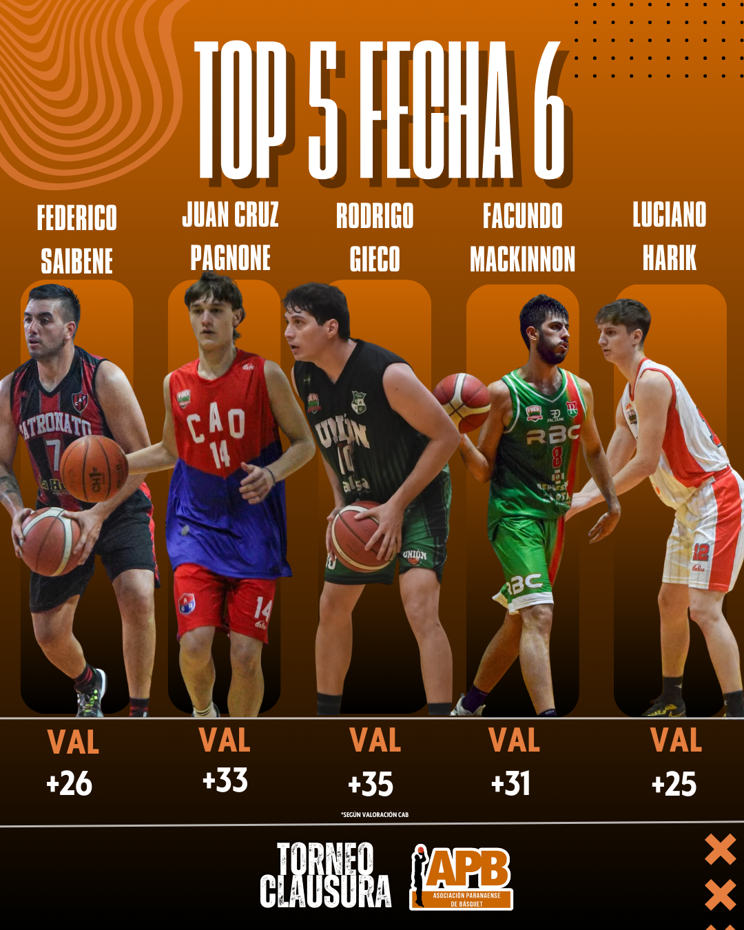 Top 5 de la Fecha 6 del Clausura: Gieco, el MVP con una actuación completa