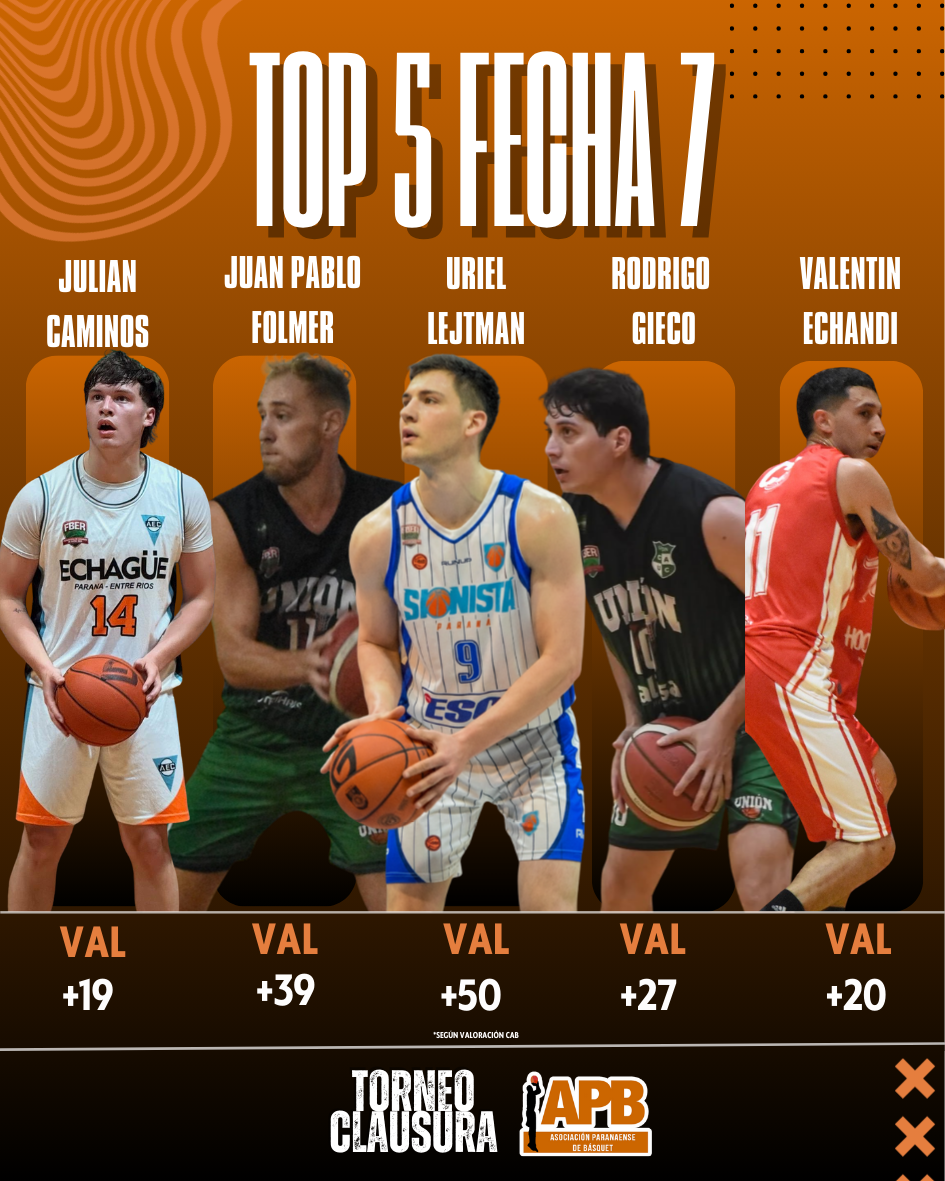 Top 5 de la Fecha 7: Lejtman brilla con una actuación histórica