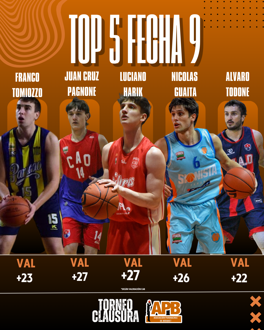 Top 5 de la Fecha 9: Luciano Harik, el MVP con una actuación sobresaliente